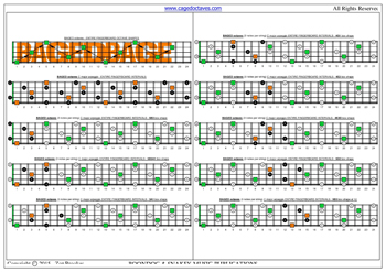 BAGED octaves C major arpeggio (3nps) box shapes : fretboard intervals